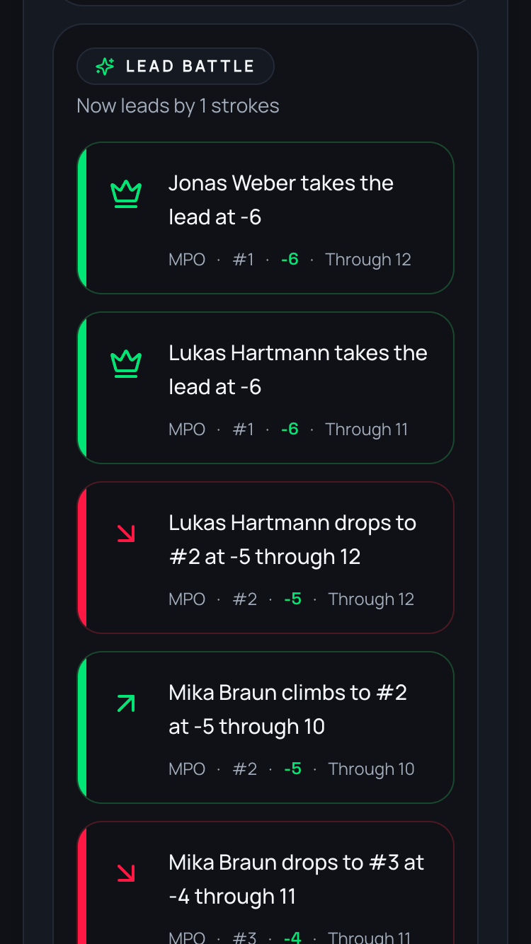 LeadCard product preview showing live standings and recent updates.