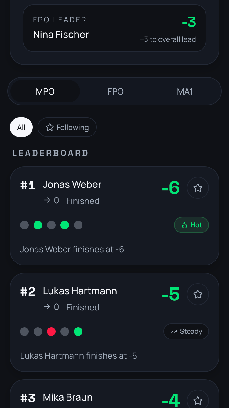 LeadCard live leaderboard screenshot